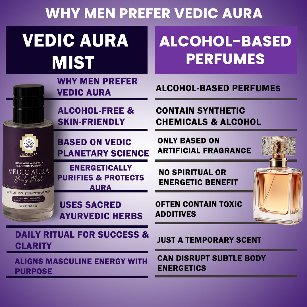 Vedic Aura Body Mist for Men - Command Respect and Exude Power with Every Spray
